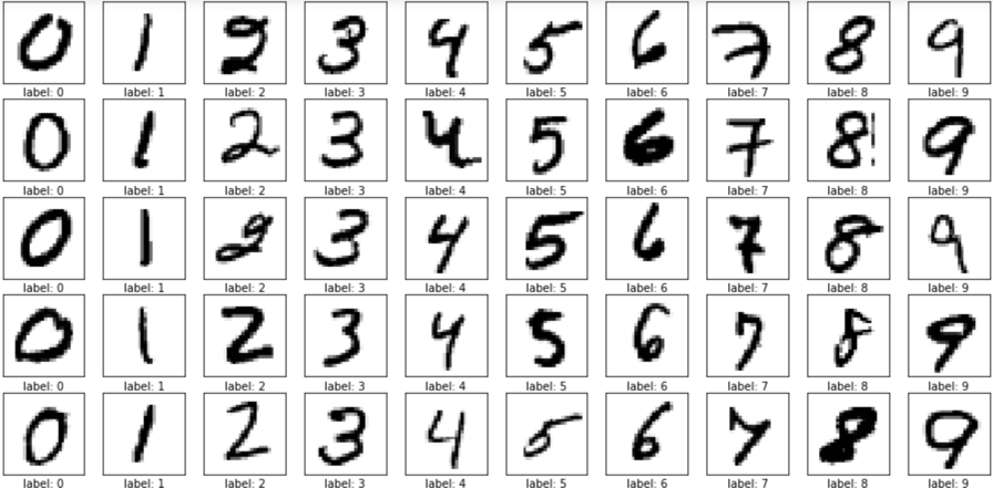 handwritten digits